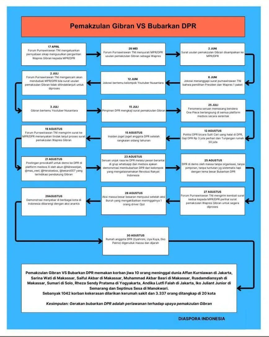 Gerakan "Bubarkan DPR" adalah perlawanan dari upaya "Pemakzulan Gibran" - PORTAL ISLAM