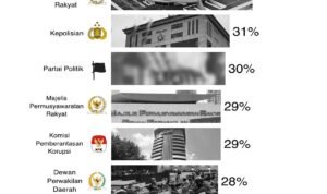 Ternyata begini sob hasil surveinyaWeb-Tempo.co (1)