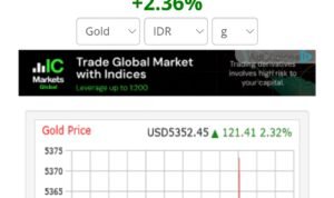 Xau usd prediction today