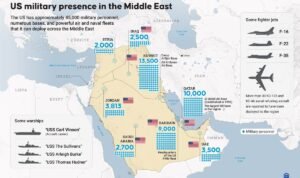 US military base middle east
