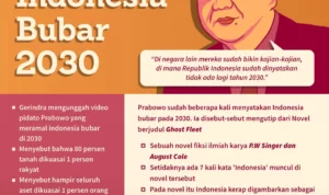 2018-03-22-INFOGRAFIS-Prabowo-Indonesia-Bubar-2030-H33.jpg