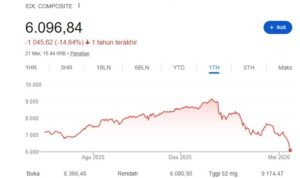 IHSG