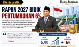 RAPBN_2027_