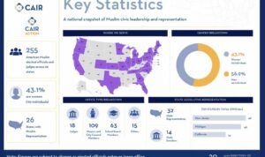 keystats2026