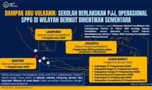 DAMPAK ERUSPI SPPG DITUTUP