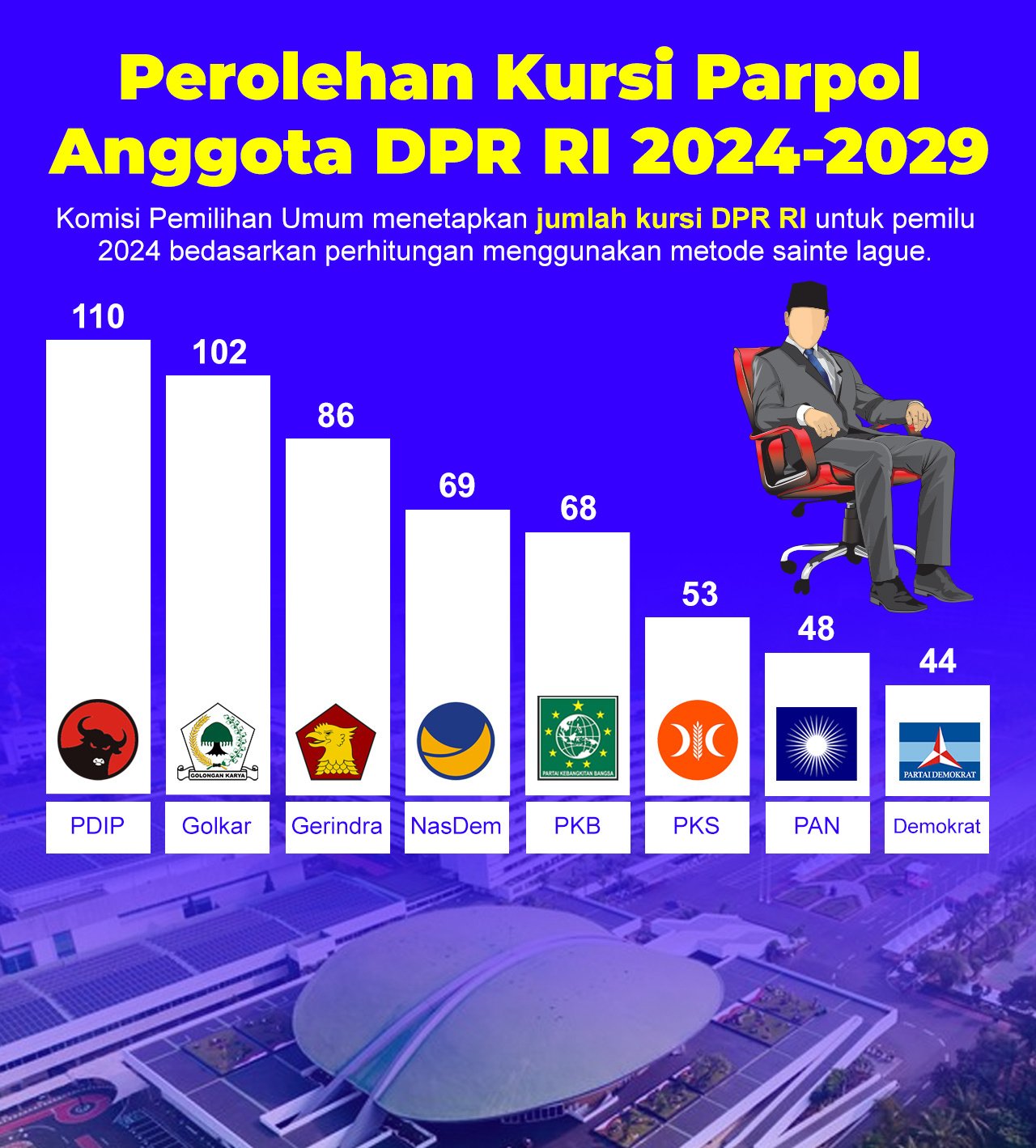 perolehan-kursi-parpol-anggota-dpr-ri-2024-2029_Lez8f67ACK