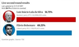 BRAZIL2