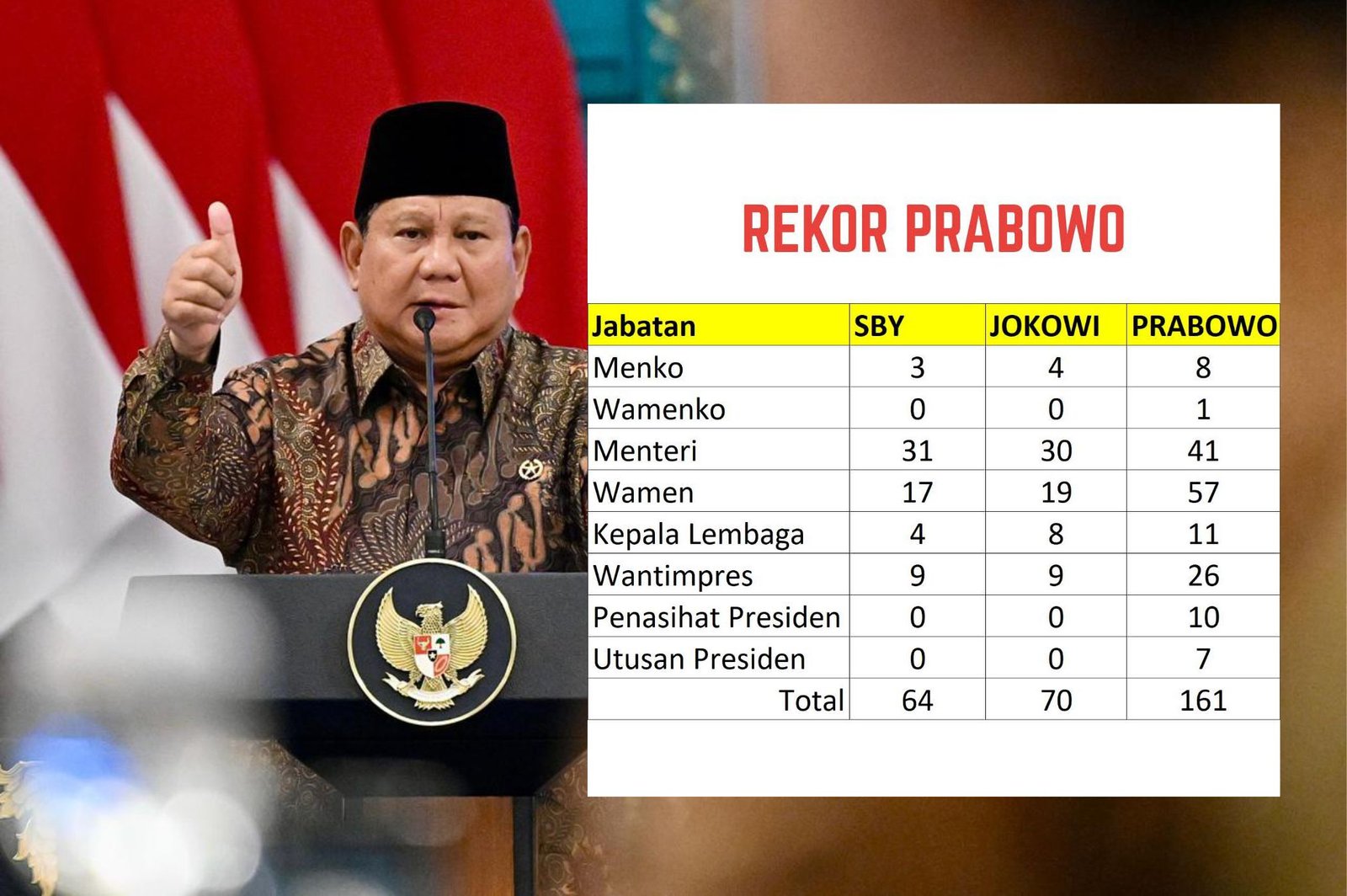 REKOR PRABOWO