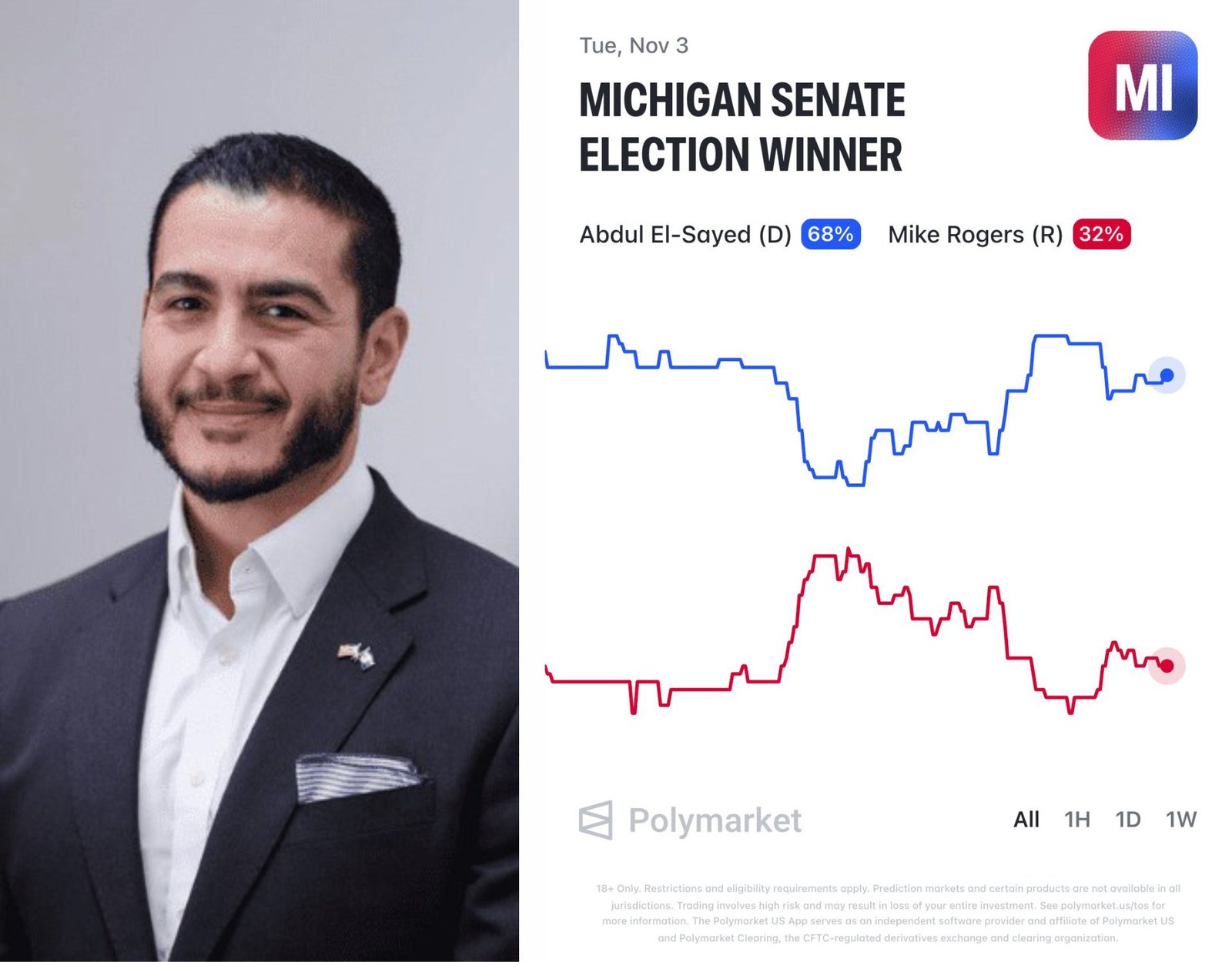 abdul el-sayed